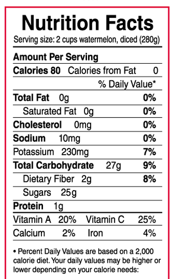nutritional_facts_chart